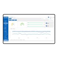 Module de base MAX - Main modules